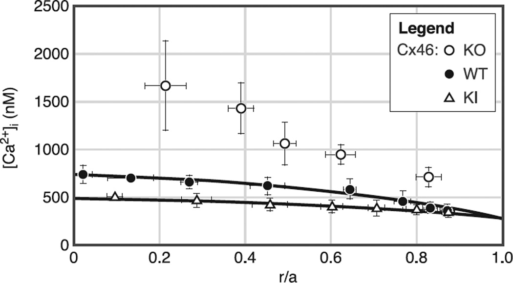 Fig. 14