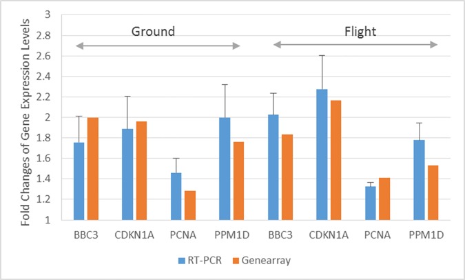 Fig 8