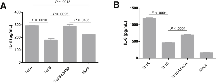 Figure 11