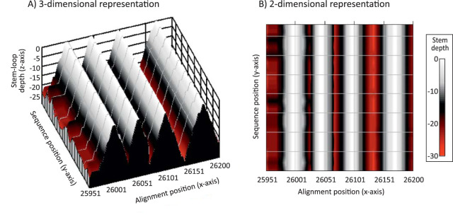 FIG 4