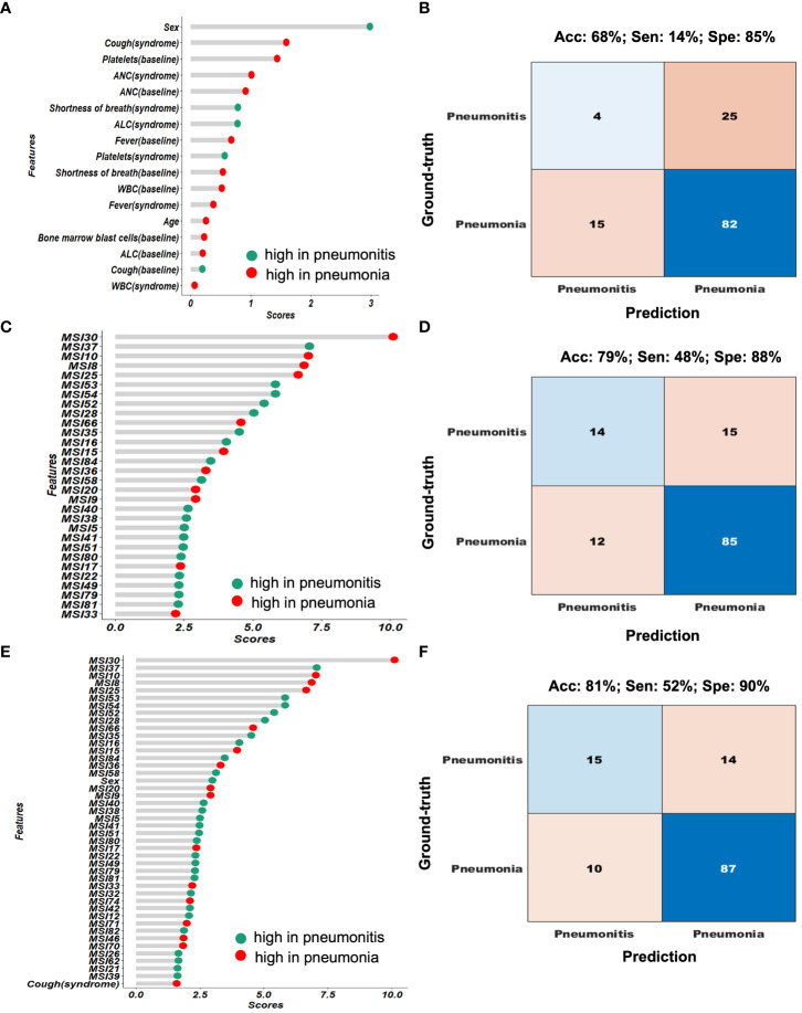 Figure 4