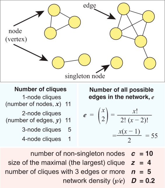 FIG 1