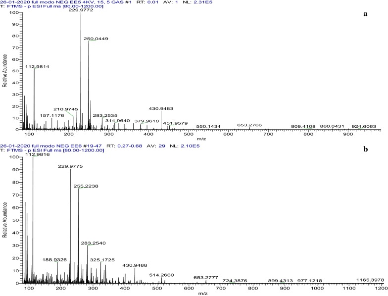 Fig. 4