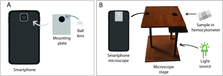 Fig 1