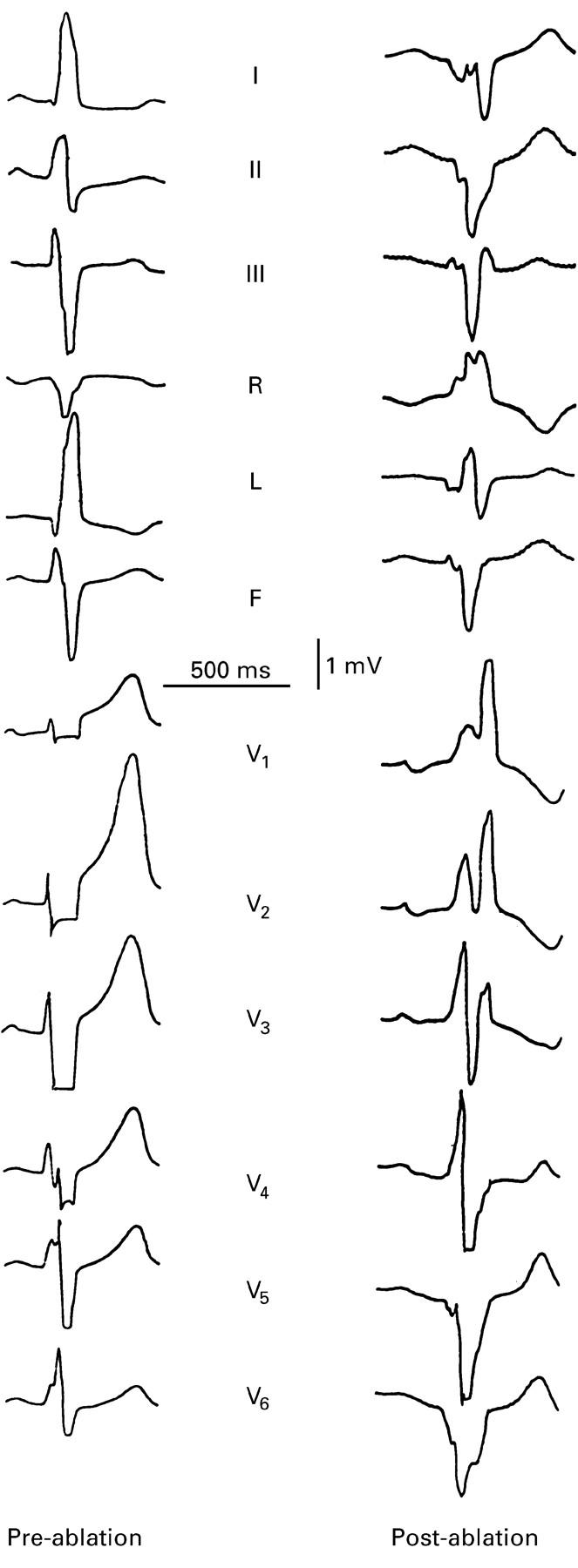 Figure 1  