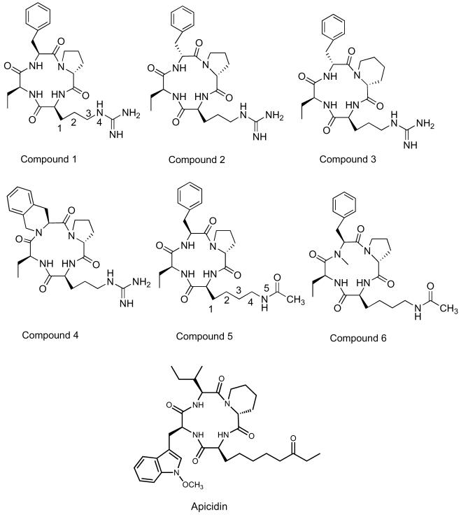 Figure 2