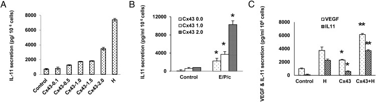 Figure 9.