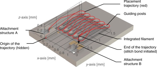 Fig. 8