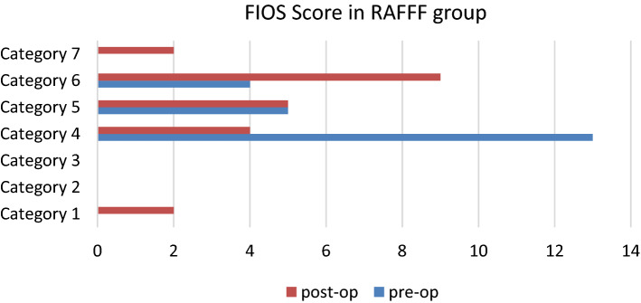 Fig. 12