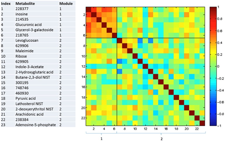 Figure 4