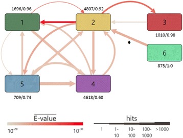 Fig. 2