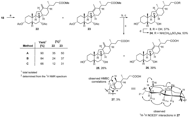 Scheme 2