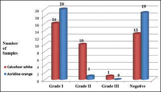 Graph 1