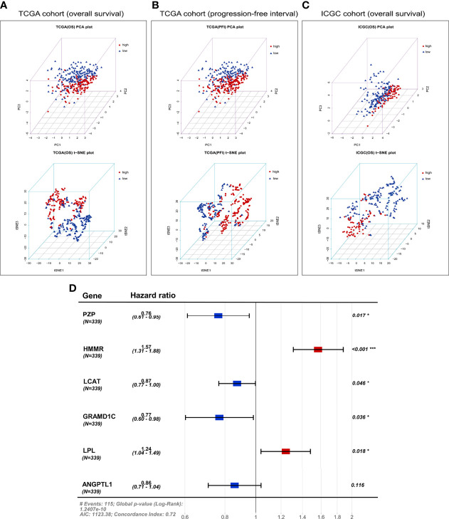 Figure 6