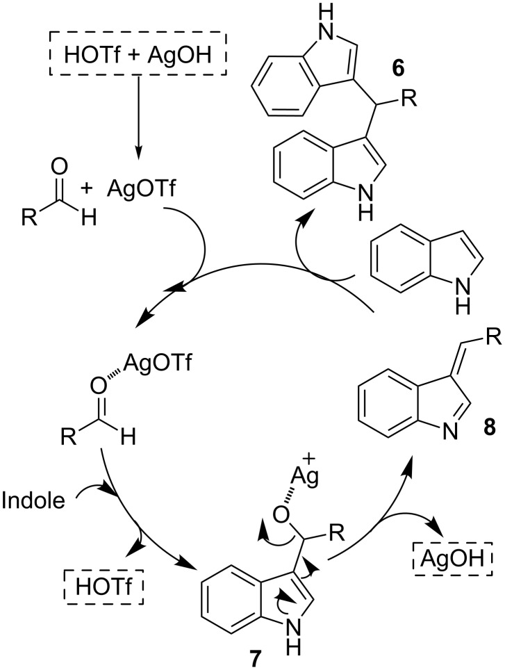 Scheme 3