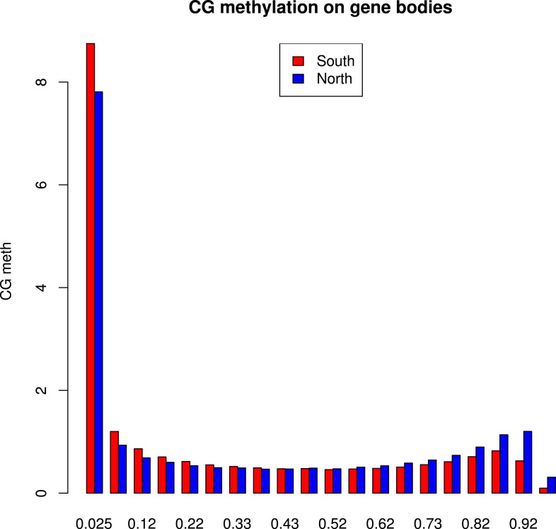 Figure 6—figure supplement 3.