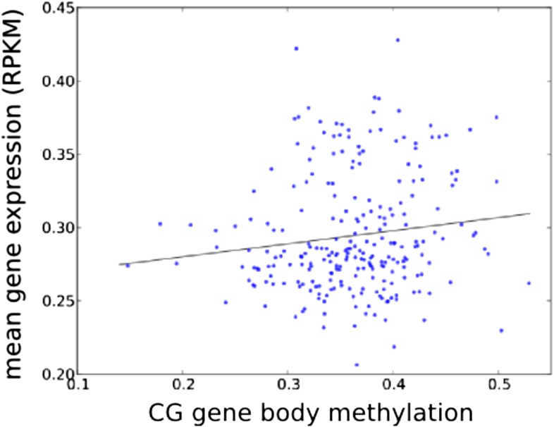 Figure 6—figure supplement 5.