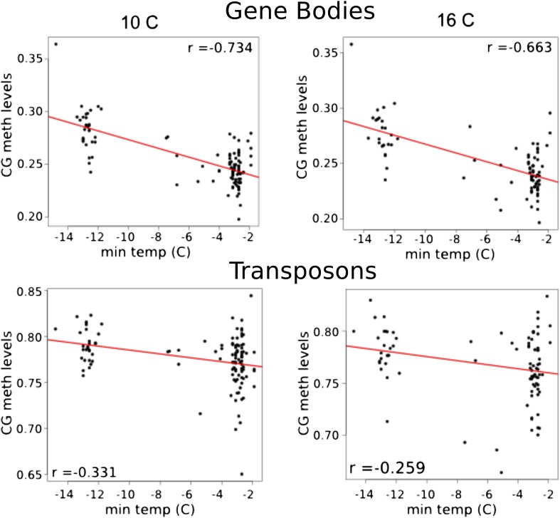 Figure 6—figure supplement 1.