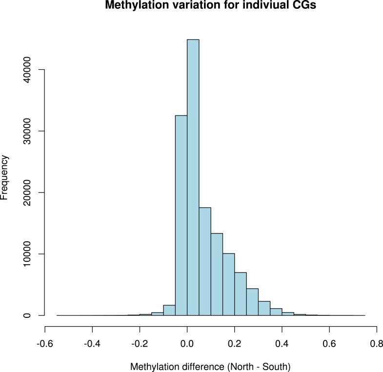 Figure 6—figure supplement 4.