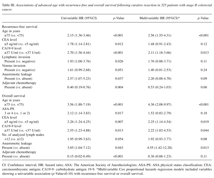 graphic file with name in_vivo-34-343-i0001.jpg