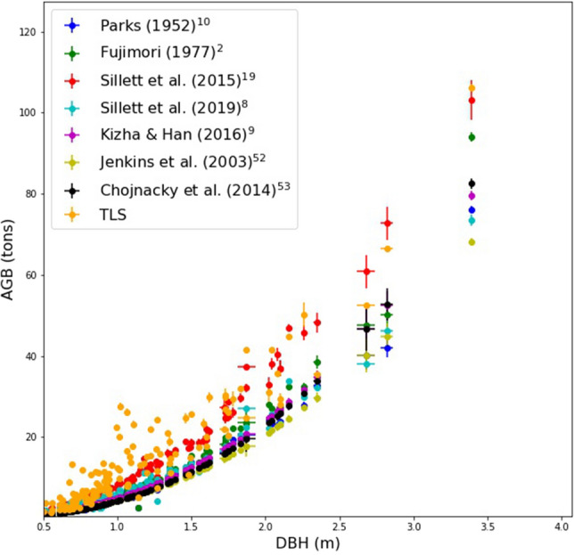 Figure 4