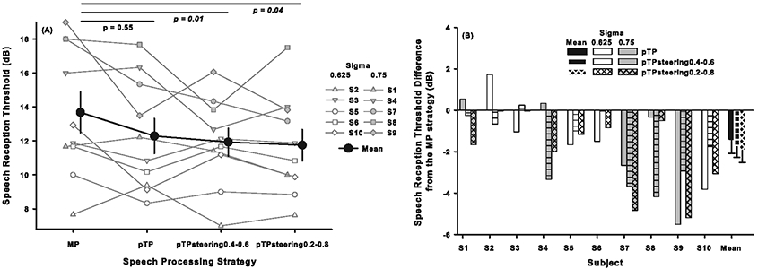 Figure 2: