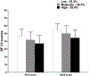 Figure 2 -