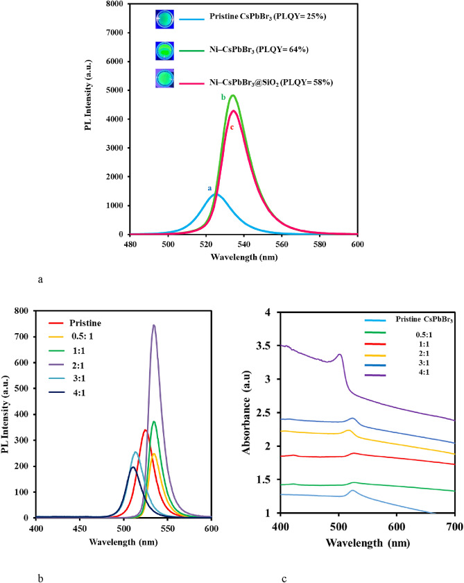 An efficient chemiluminescent probe based on Ni-doped CsPbBr3 ...