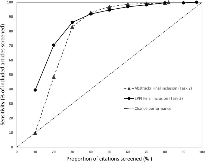 Fig. 11