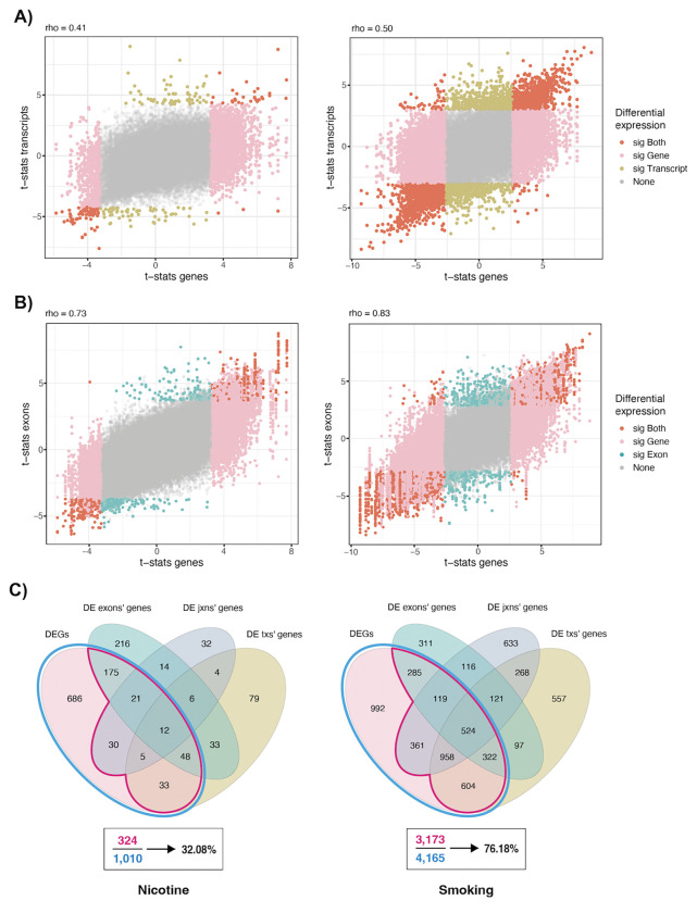 Figure 3: