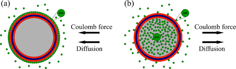 Fig. 8.