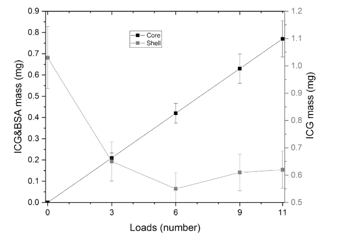 Fig. 7.