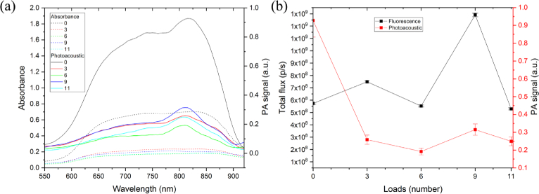 Fig. 10.