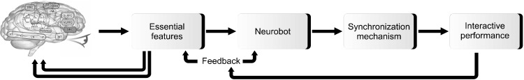 Fig. 2