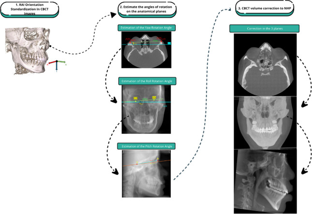 Image, graphical abstract