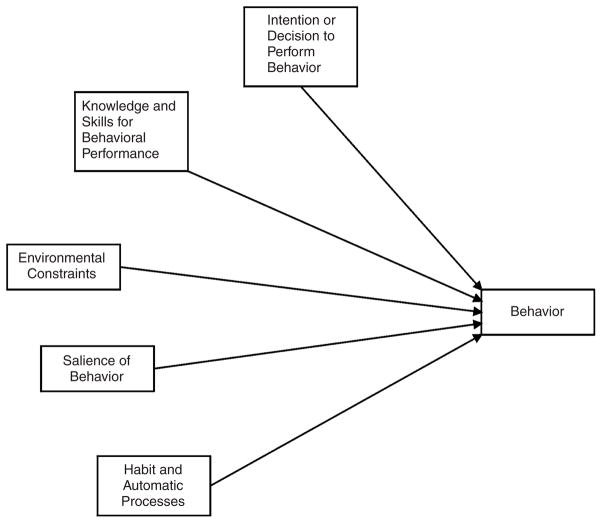 FIGURE 1