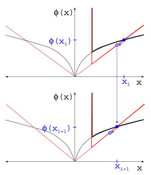 FIGURE 15