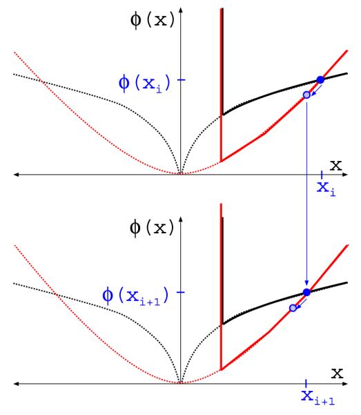 FIGURE 16