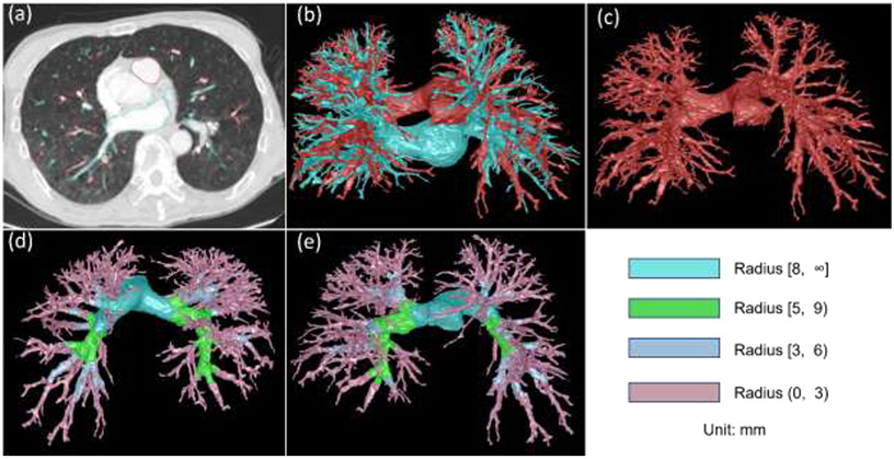 Fig. 2: