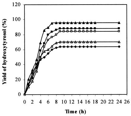 FIG. 5.