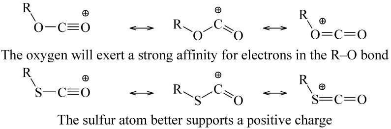 Scheme 4