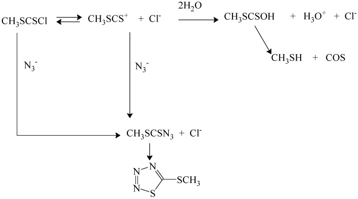 Scheme 5