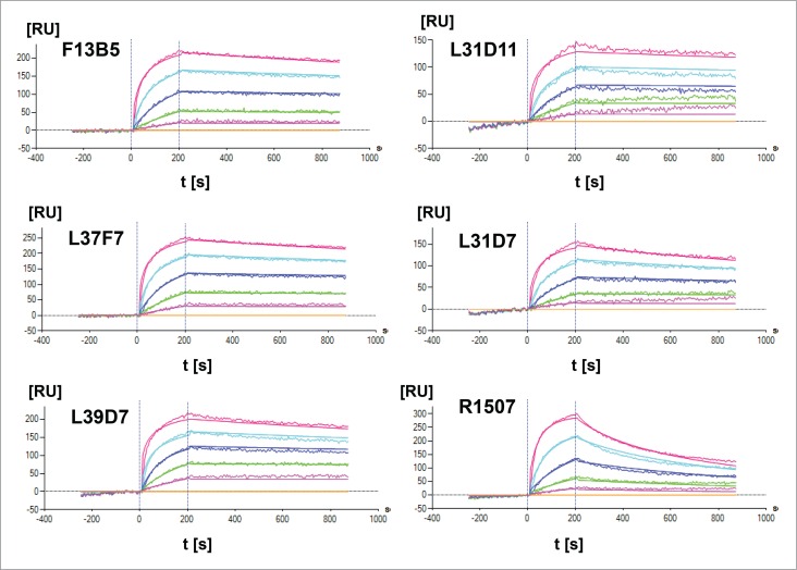 Figure 2.