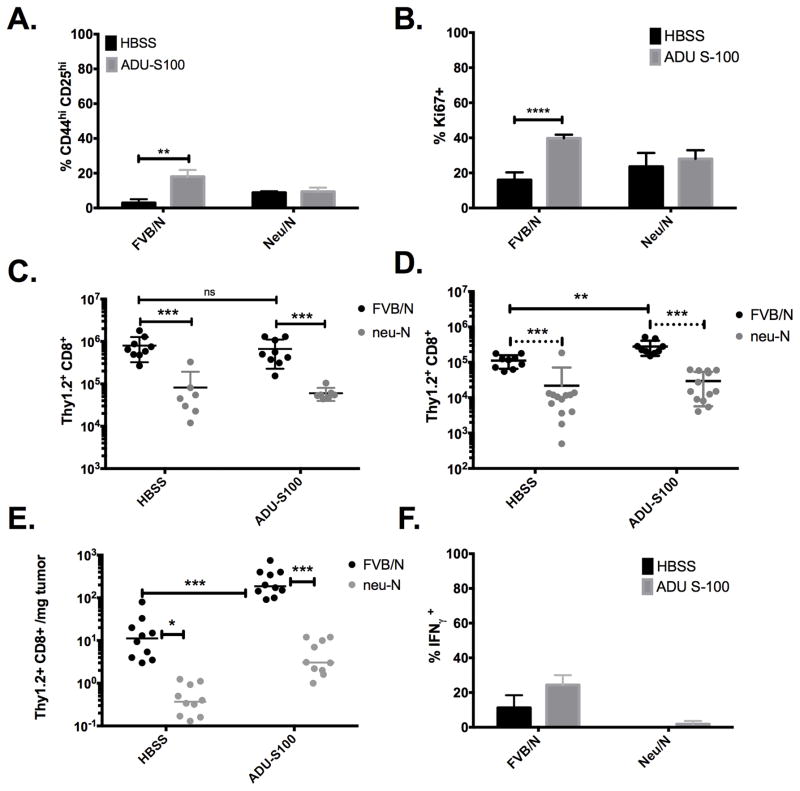 A STING agonist given with OX40 receptor and PD-L1 modulators primes ...