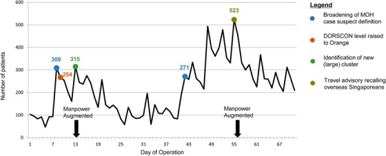 FIGURE 4