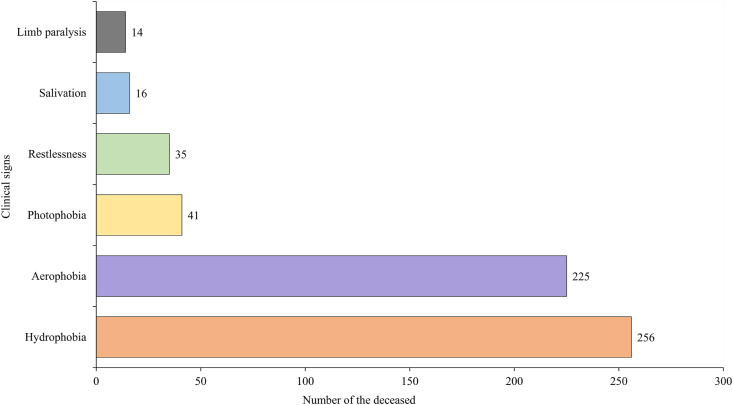 Figure 6