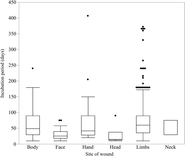 Figure 5