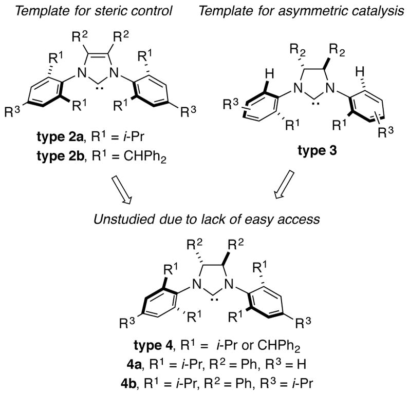 Scheme 2