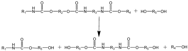 Scheme 8