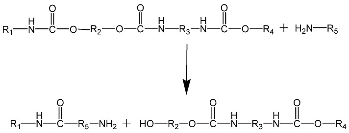 Scheme 6